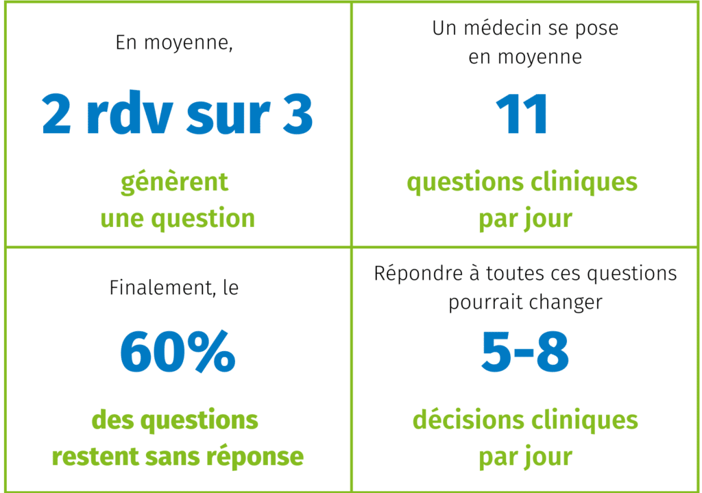 Questions cliniques